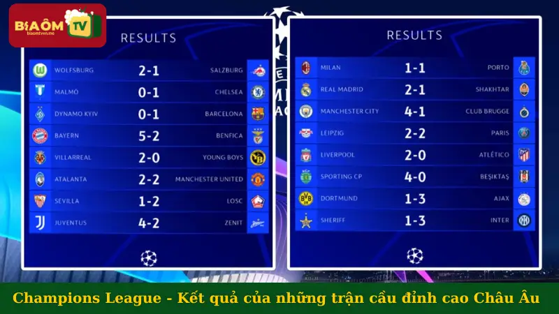 Champions League - Kết quả của những trận cầu đỉnh cao Châu Âu