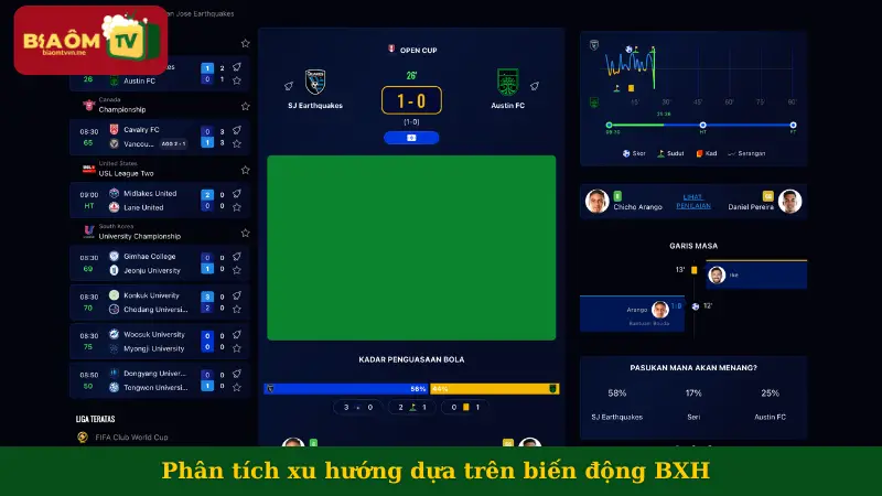 Phân tích xu hướng dựa trên biến động BXH