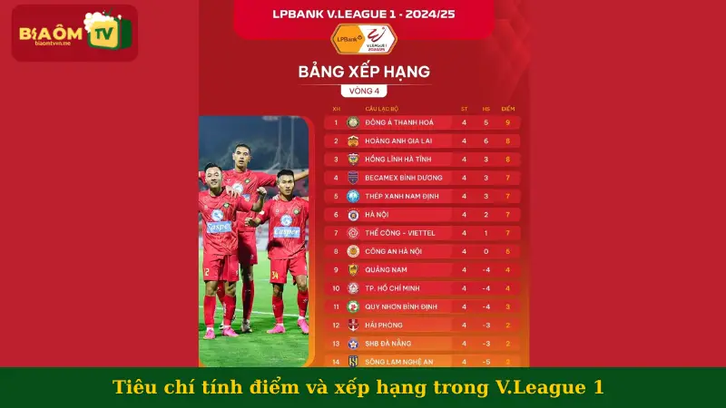 Tiêu chí tính điểm và xếp hạng trong V.League 1